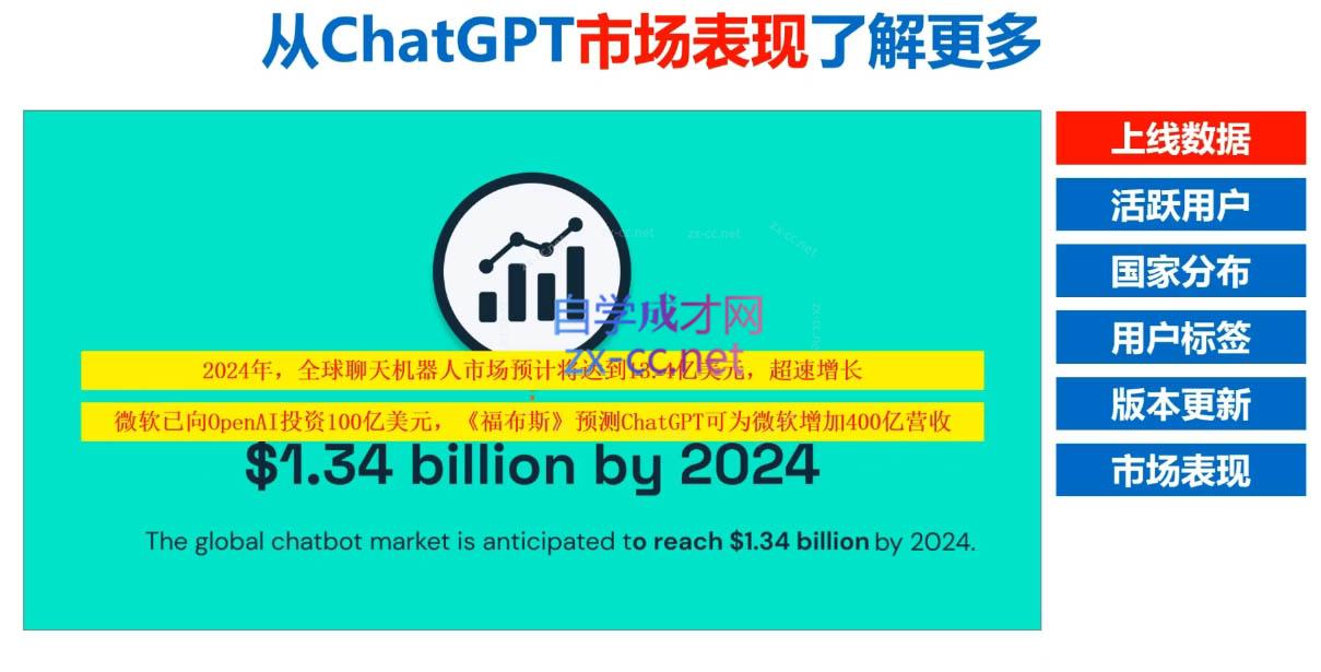 Nero老师·外贸AI冠军-副业网