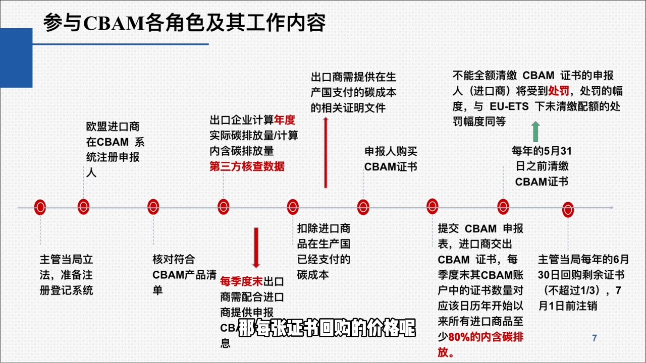 图片[2]-欧盟CBAM填报实战从零到精通-副业网