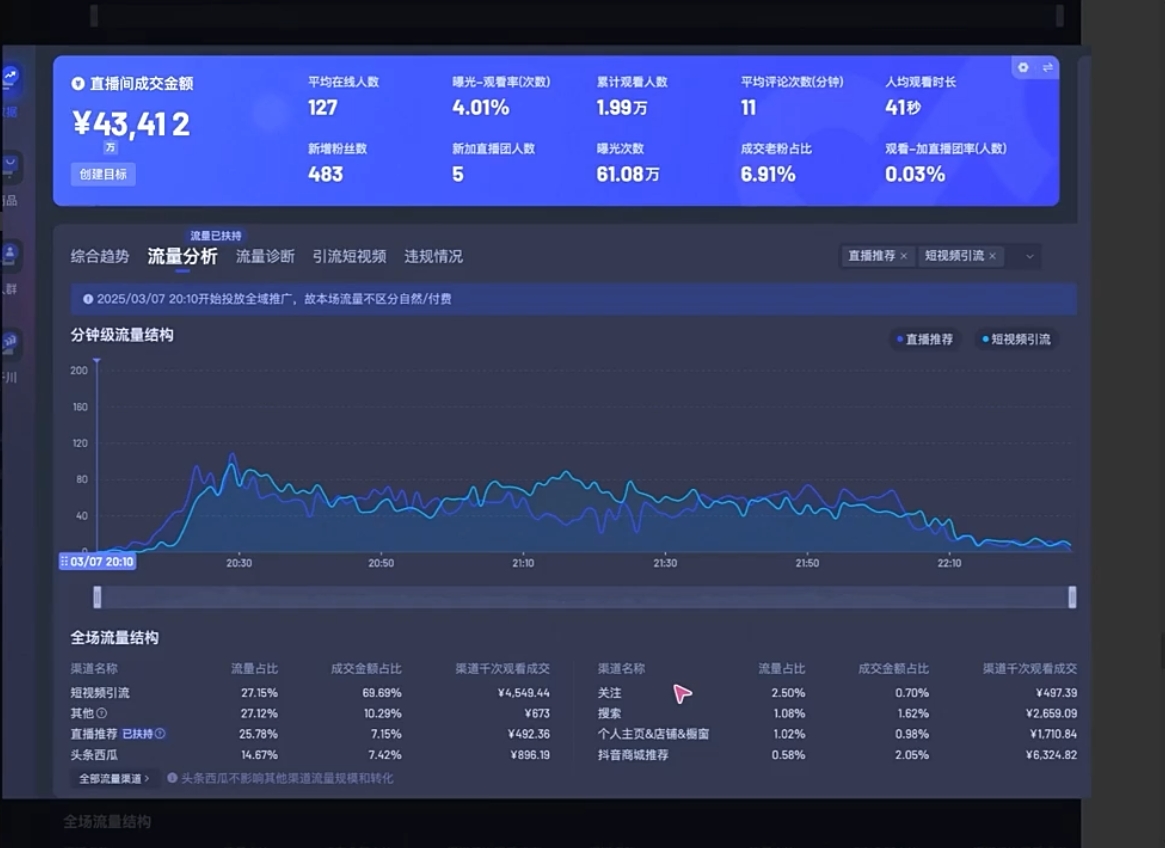 图片[2]-电商店主蚂蚁·无潜不起全域入池方法论(更新3月)-副业网