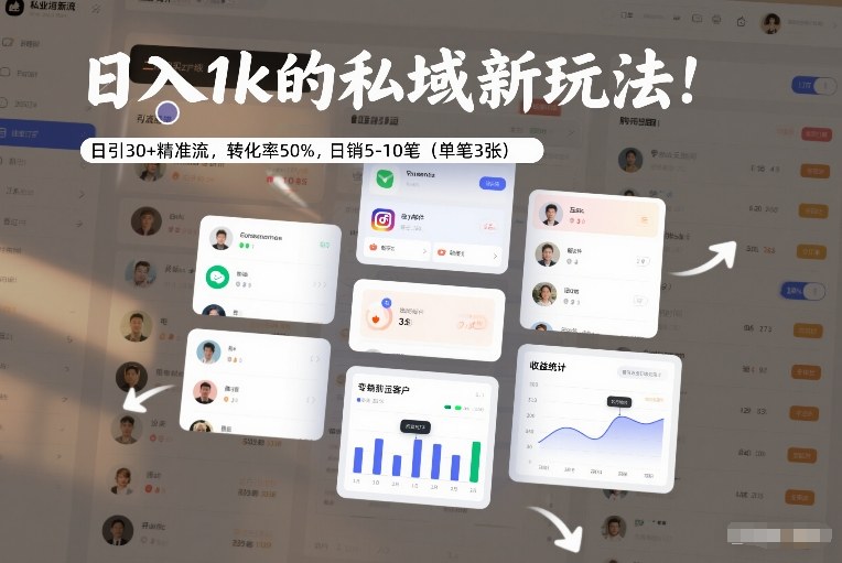 日入1k的私域新玩法：日引30+精准流，转化率50%，日销5-10笔(单笔3张)-副业网