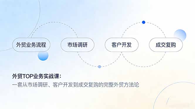 外贸TOP业务实战课：一套从市场调研、客户开发到成交复购的完整外贸方法论-副业网