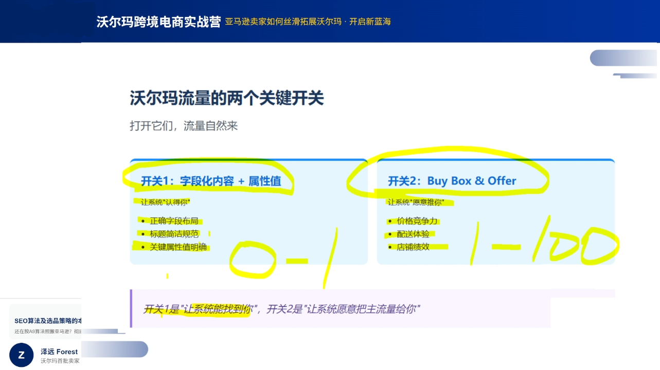 图片[2]-2026沃尔玛跨境电商实战营-副业网