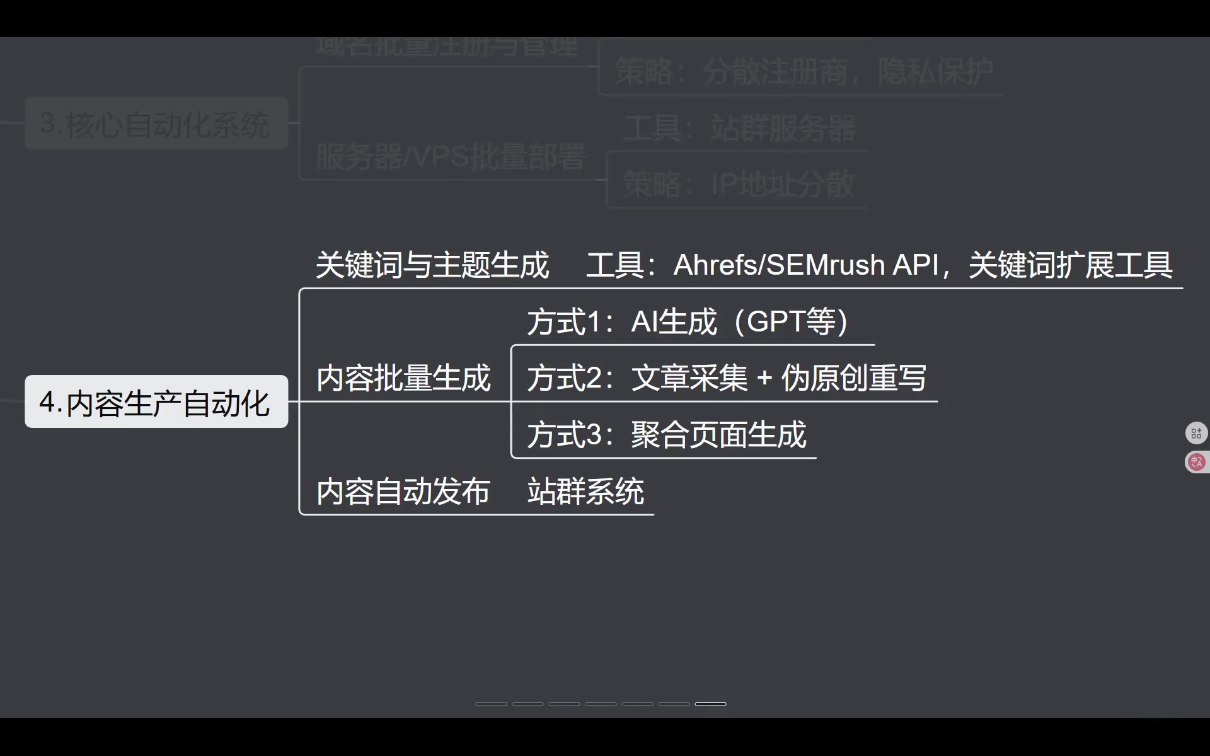 图片[2]-SEO野路子实战全集：快速收录、站群霸屏、黑帽技术(更新)-副业网