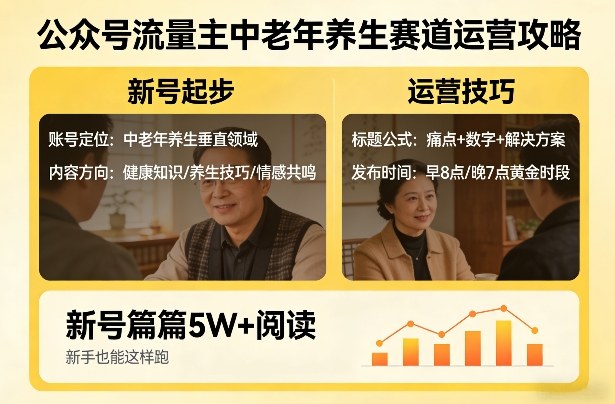 公众号流量主中老年养生赛道，新号篇篇5W+阅读，新手也能这样跑-副业网