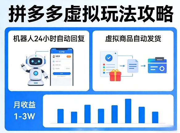 没人告诉你的拼多多虚拟玩法，机器人回复+发货，月搞1-3W【揭秘】-副业网
