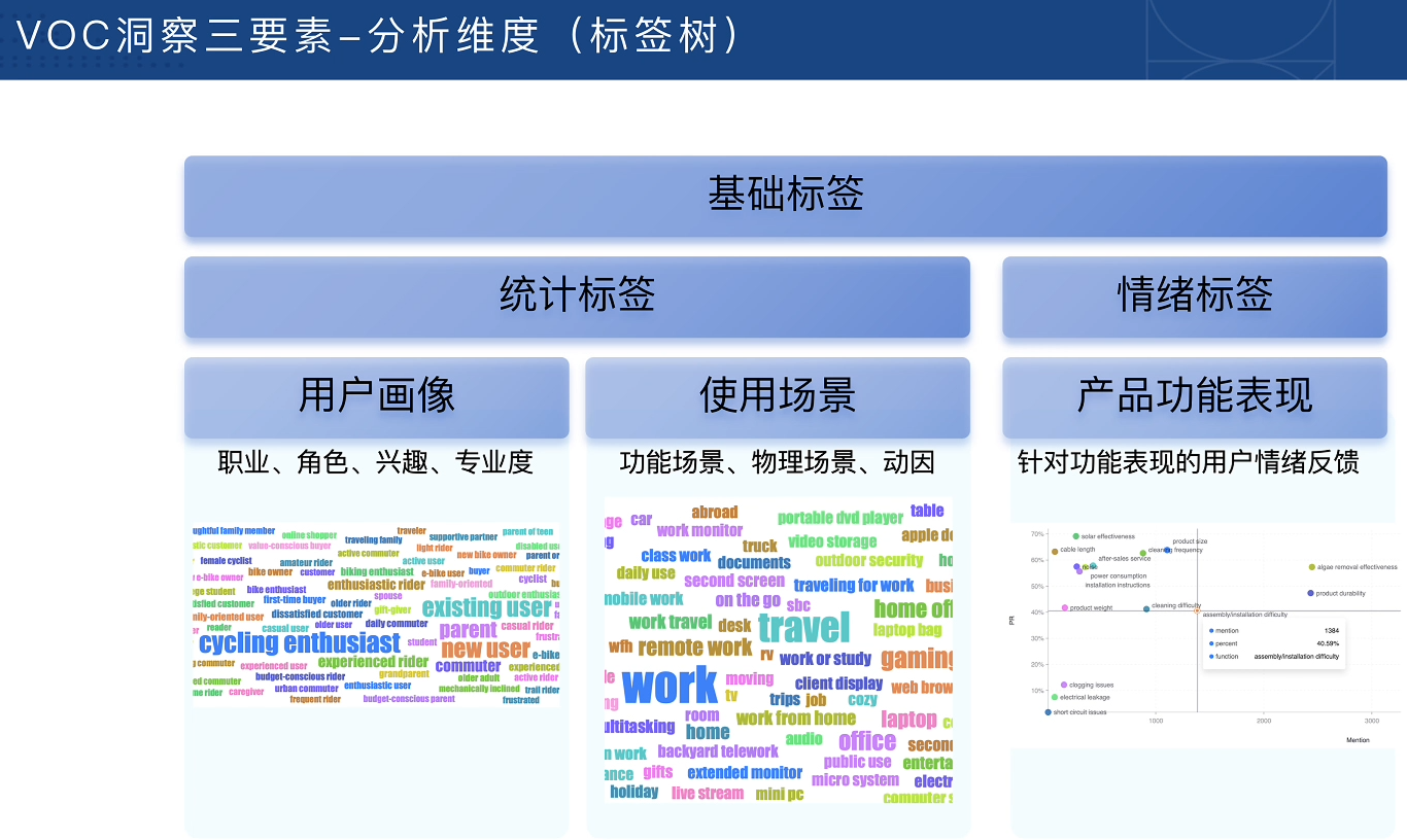 图片[2]-跨境电商VOC用户洞察入门必备课-副业网