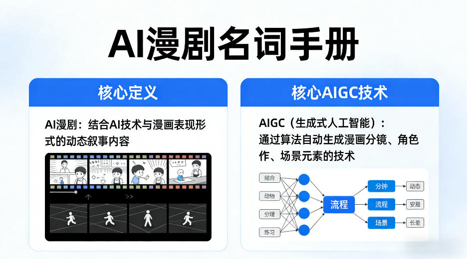 AI漫剧名词手册，分清AI漫剧核心定义，弄懂核心AIGC技术-副业网