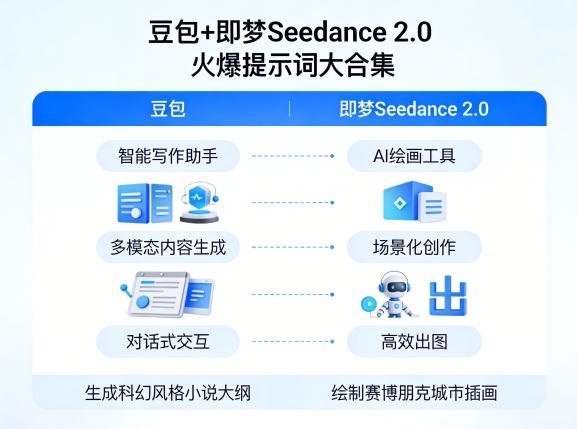豆包+即梦Seedance 2.0，市面上卖的比较火爆的提示词大合集-副业网