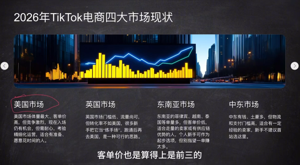 图片[2]-2026从0到1跑通TikTok跨境电商-副业网