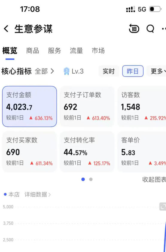 图片[3]-某大佬的薅流虚拟版第一期丨0成本，AI流程化操作，长期被动收益-副业网