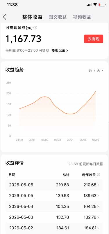 图片[4]-今日头条搬砖新天花板 仅需复制粘贴5分钟出原创视频 发多平台日入三位数-副业网