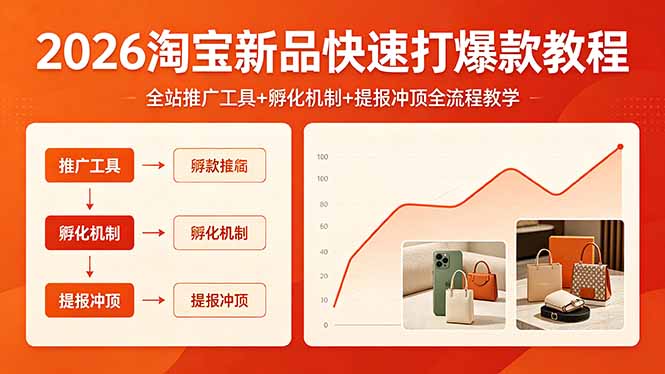 2026淘宝新品快速打爆款教程，全站推广工具+孵化机制+提报冲顶全流程教学-副业网