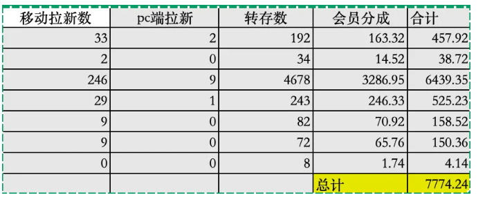 图片[3]-夸克拉新全新玩法思路，2张图片发抖音46w播放，夸克拉新到手7700+，3385字完整教程附上【付费文章】-副业网