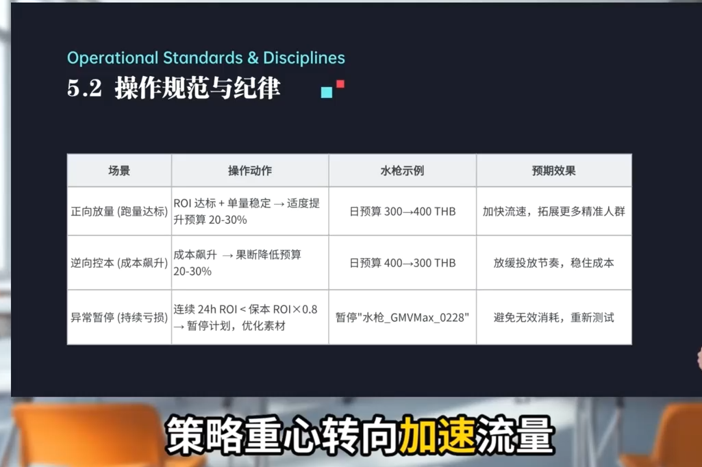 图片[2]-TikTok Shop运营课程(2026)-副业网