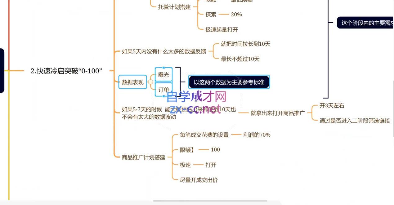 图片[2]-老陶电商·拼多多+抖音小店无货源开店(更新4月)-副业网