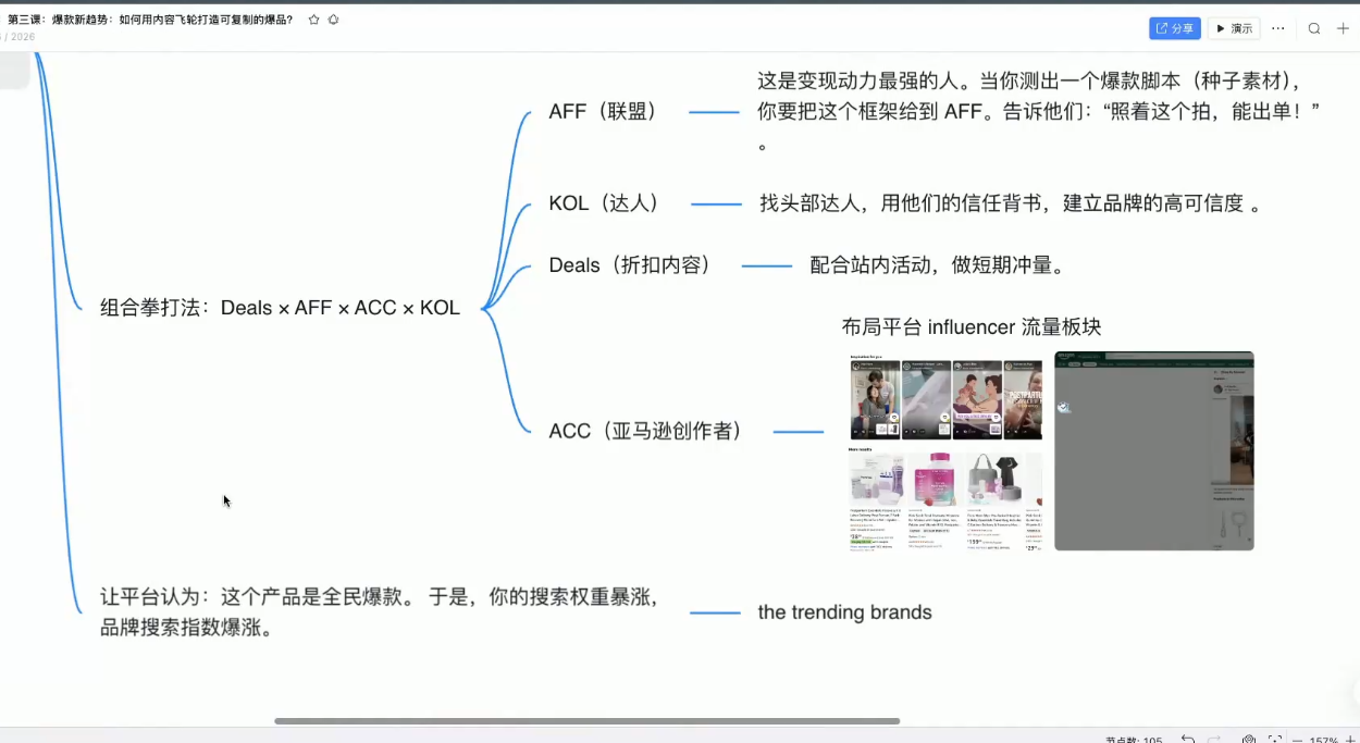 图片[2]-跨境AI头部年费2026年，打造跨境爆款SOP(更新5月)-副业网