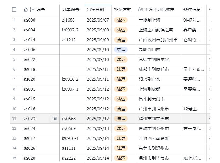 图片[2]-宠物托运阳光赛道賺钱教学，小众高刚需冷门项目，日均10单稳定盈利，单均利润200+-副业网