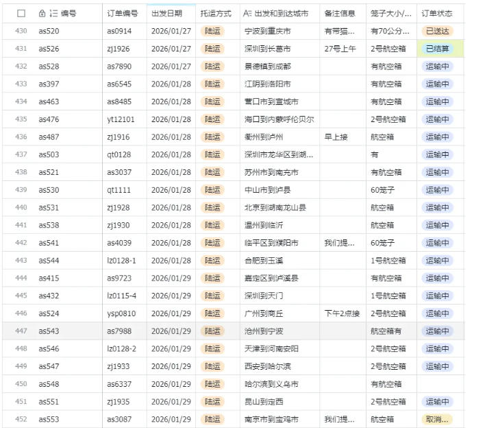 图片[3]-宠物托运阳光赛道賺钱教学，小众高刚需冷门项目，日均10单稳定盈利，单均利润200+-副业网