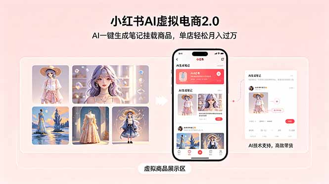 小红书AI虚拟电商2.0，AI一键生成笔记挂载商品，单店轻松月入过万-副业网