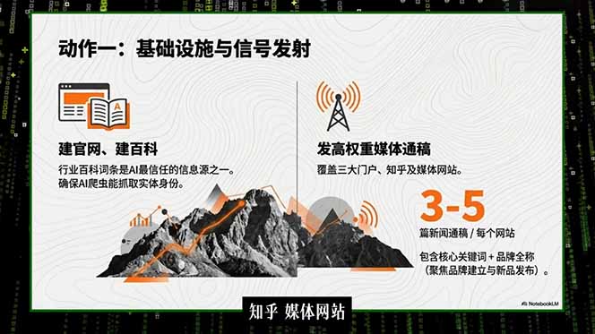 图片[2]-2026商业IP流量破局课，双搜索流量引擎详解，靠三大杠杆实现低成本精准获客-副业网