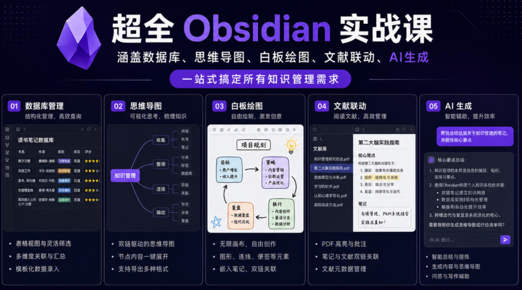 超全Obsidian实战课，涵盖数据库、思维导图、白板绘图、文献联动、AI生成，一站式搞定所有知识管理需求-副业网