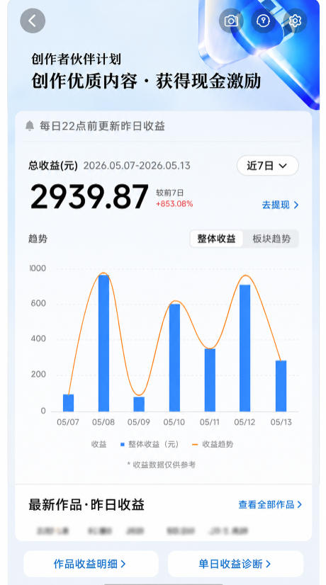 图片[2]-抖音24W粉丝博主的每日热点信息差教学，吃透创作者伙伴计划流量规则，抓时效热点放大账号播放、涨粉与变现收益(更新)-副业网