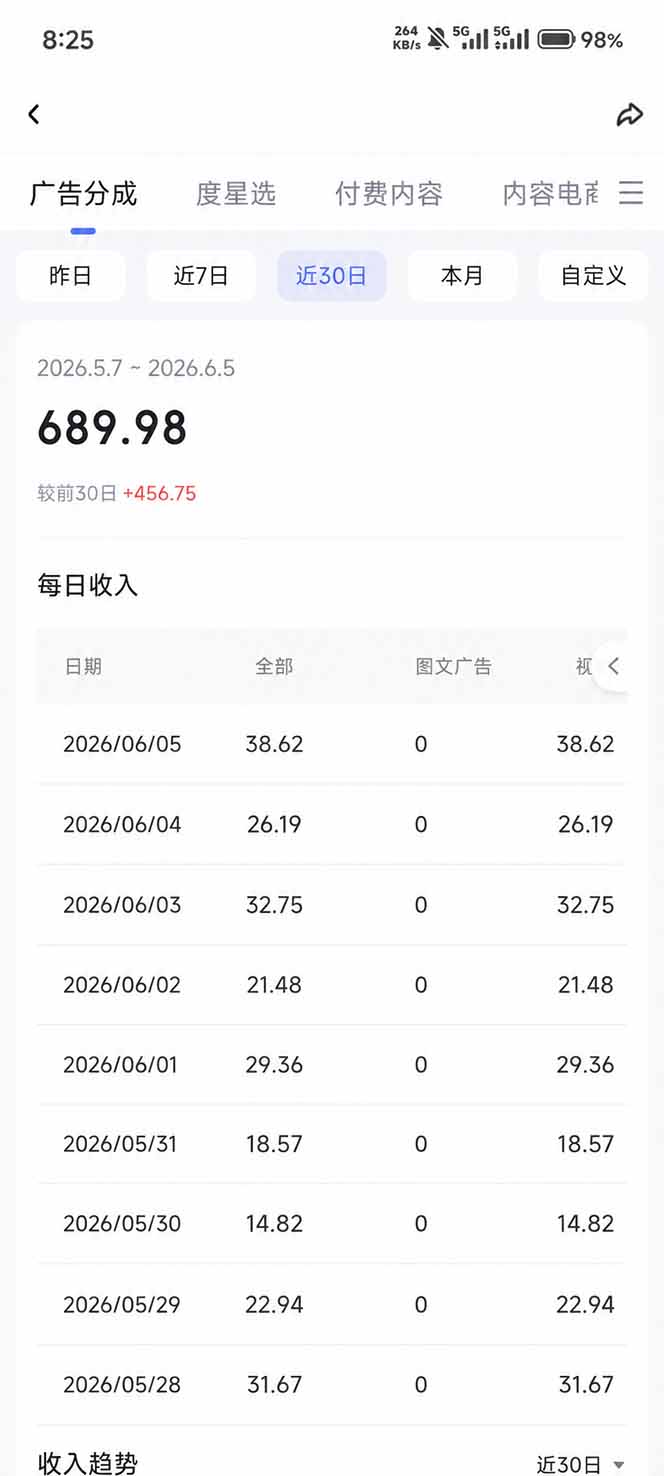 图片[5]-抖音伙伴计划最新玩法，无需配音剪辑，10分钟出一条原创视频，轻松日入三位数-副业网