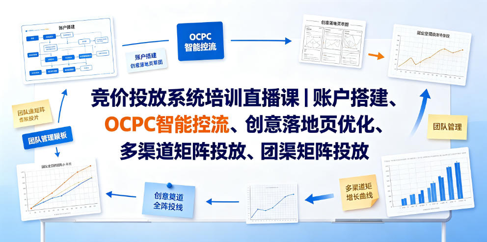 竞价投放系统培训直播课｜账户搭建、OCPC智能控流、创意落地页优化、多渠道矩阵投放、团队管理与副业变现全阶实战-副业网