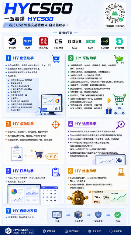 图片[3]-全自动游戏搬砖躺賺：全天零人工，日入几百元，可放大！【揭秘】-副业网