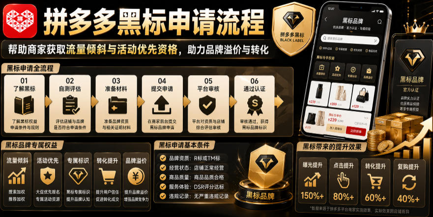 拼多多黑标申请流程，帮助商家获取流量倾斜与活动优先资格，助力品牌溢价与转化-副业网