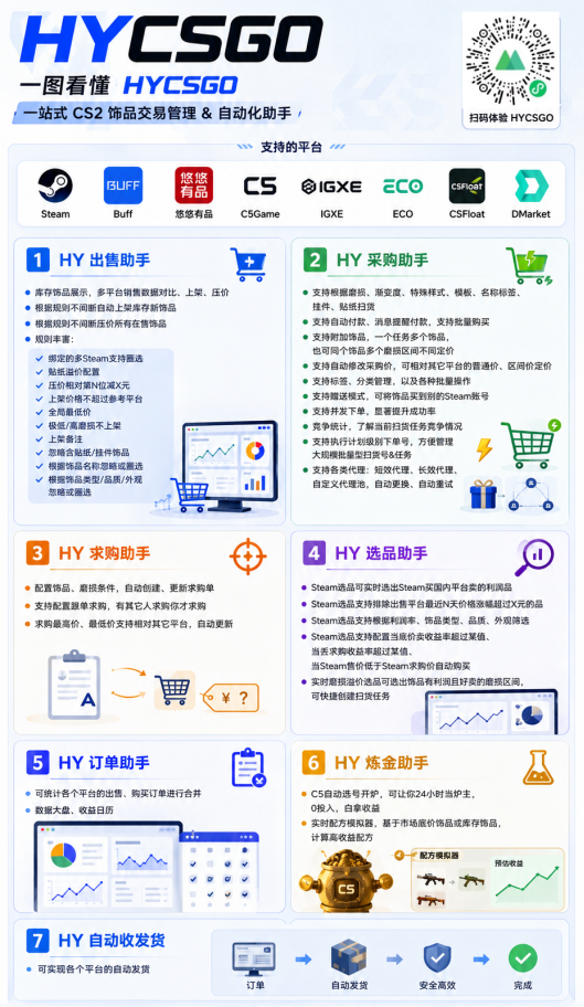 图片[3]-实现全自动游戏搬砖躺赚，每日稳定收益千元，近几年最稳，一台设备就能做！-副业网