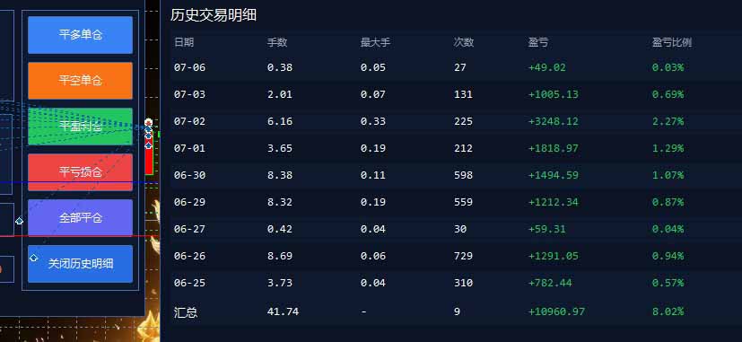 图片[2]-EA量化软件+趋势分析无爆仓操作技术，日入200U,小白也可以快速学习拿结果-副业网