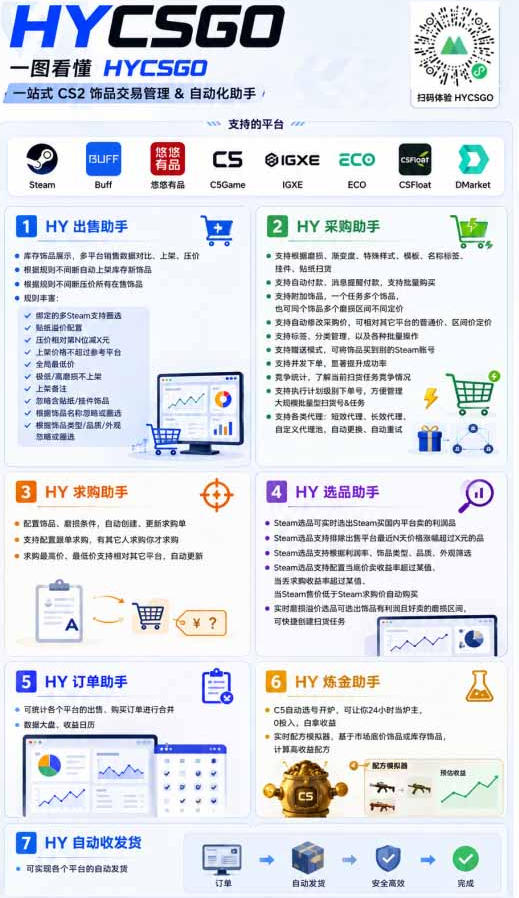 图片[4]-AI全自动游戏+量化项目，日入300+，已稳定运行3年躺賺项目，全流程自动化【揭秘】-副业网