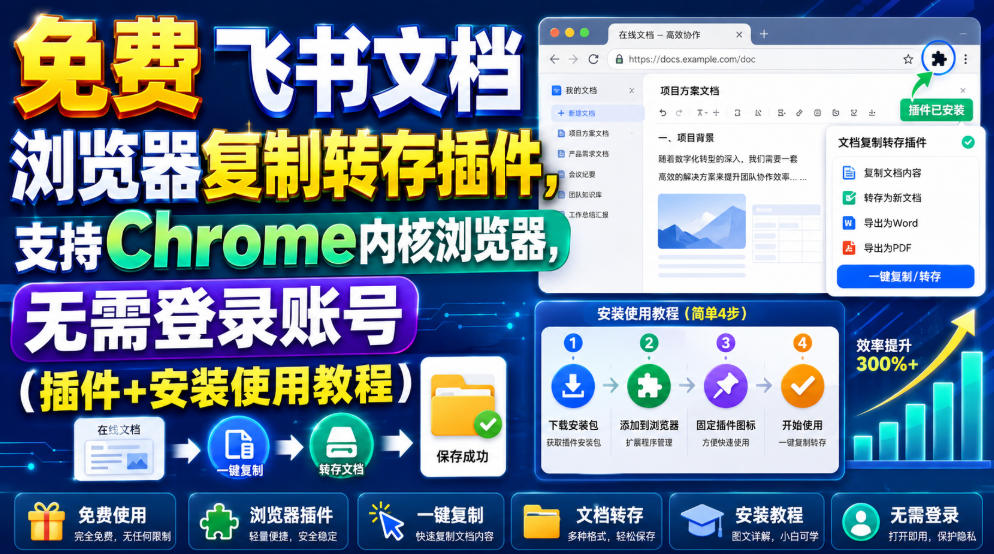 免费飞书文档浏览器复制转存插件，支持Chrome内核浏览器，无需登录账号(插件+安装使用教程)-副业网