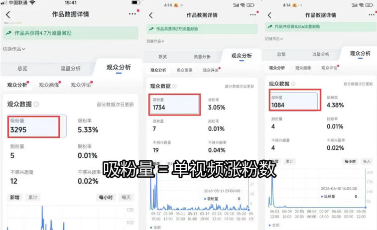 图片[3]-短视频矩阵起号涨粉变现训练营｜多类目剪辑·矩阵起号·账号出售，0基础无露脸稳涨粉落地变现全课-更新-副业网