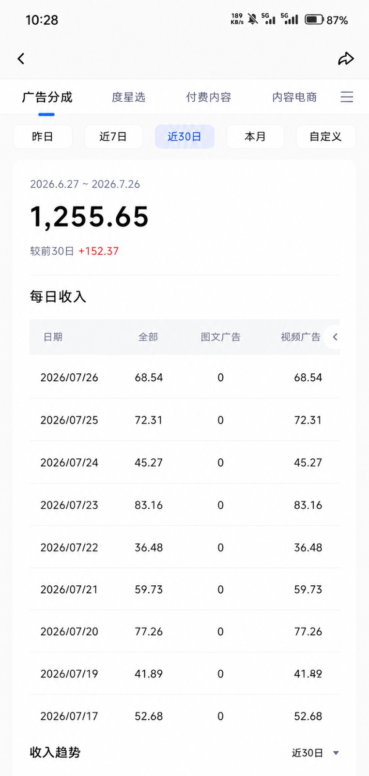 图片[3]-2026头条百家号升级玩法 5分钟一条原创视频 发多平台赚收-副业网