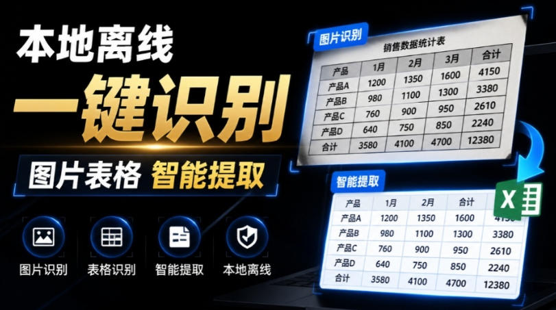 体积仅70MB，图片一键智能提取表格工具来了！完全免费且离线使用，FastOCR智能表格识别软件V1.0-副业网