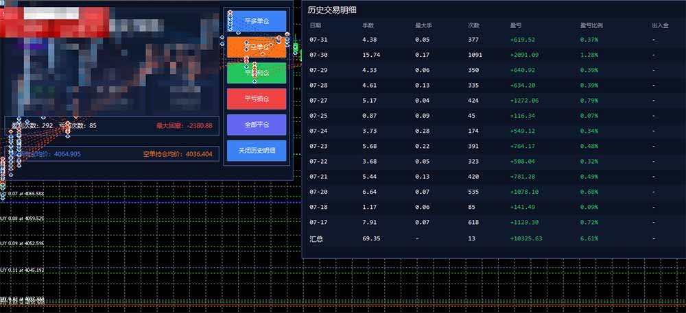 图片[2]-AI智投EA量化训练营，多策略智投+防爆技术+趋势分析 ，轻松上手，矩阵放大，长期稳定。-副业网