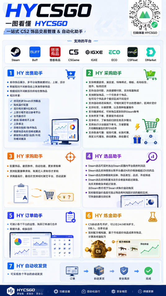 图片[2]-游戏全自动打金和扫货捡漏，日入1k+，当天见收益，长期可做！【揭秘】-副业网