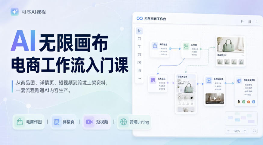 AI无限画布电商工作流入门课，从电商图片、详情页、带货视频到TK亚马逊产品上架模板实战,一套课程搞定-副业网