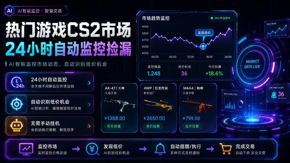 热门游戏CS2市场24小时自动监控捡漏，支持任何形式对数据进行验证，简单易上手，日入300+【揭秘】-副业网