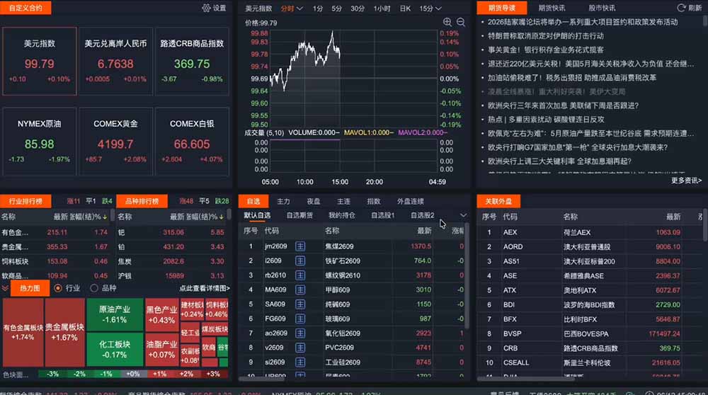 图片[3]-2026期货操盘手专属课程-更新8月，每日实时行情复盘，适配短线玩家打造成熟交易模式-副业网