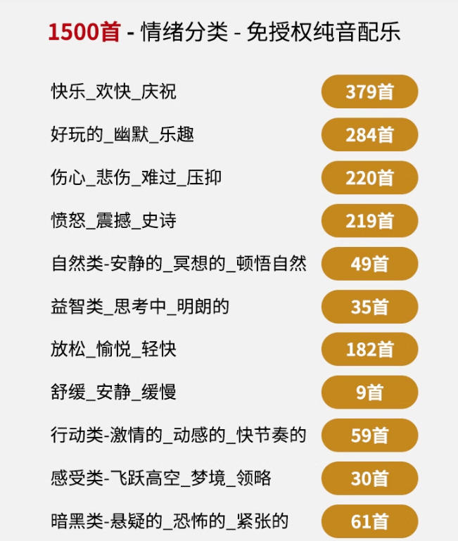 图片[2]-自费9.9元购买素材，1500首纯音乐免版权音乐包，中文分类，抖音快手自媒体音效素材资源-副业网
