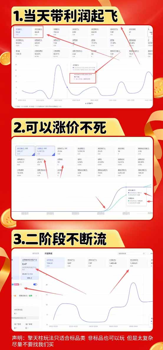 图片[3]-拼多多运营年卡MAX版-8月：原价大促×擎天柱1.0-3.0×限时限量×全站营销×非标品直通车×瞬烧×半付费×全类目实操-副业网