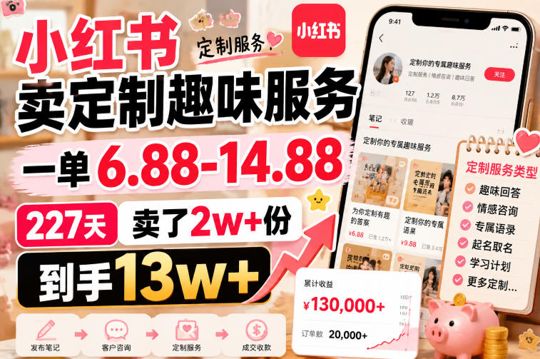 小红书卖定制趣味服务，一单6.88-14.88，227天卖了2w+份，到手13w+-副业网