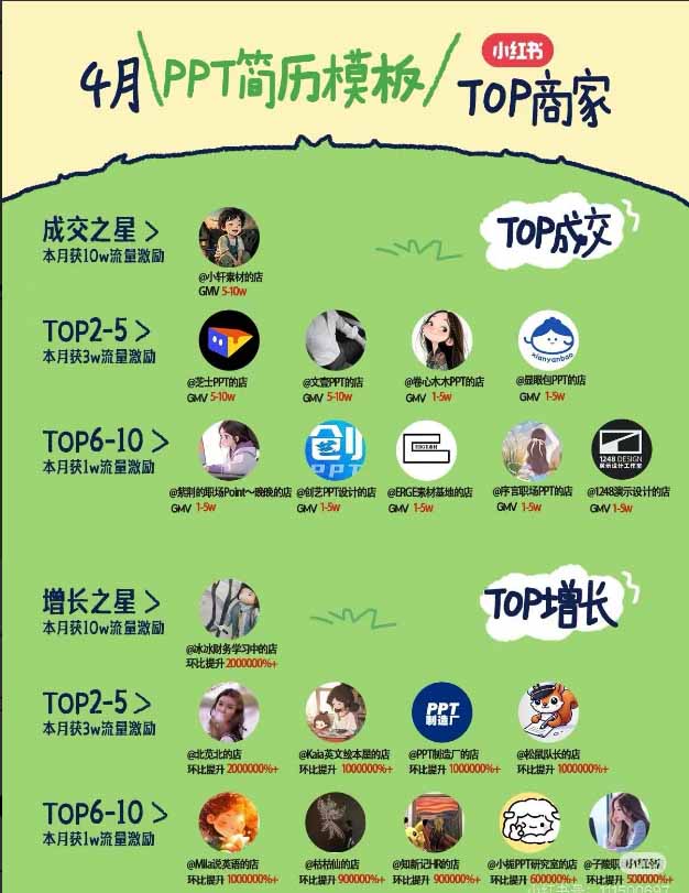 图片[3]-小红书虚拟产品14天实战变现营-第7期：需求挖掘×AI+Skill原创×产品矩阵×内容笔记×一人公司进阶×全链路-副业网
