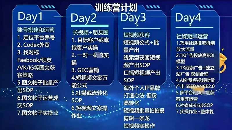 图片[3]-外贸人海外获客专属课程-更新7月，讲解社媒账号运营AI矩阵玩法，，系统掌握海外客户开发全流程实战方法-副业网