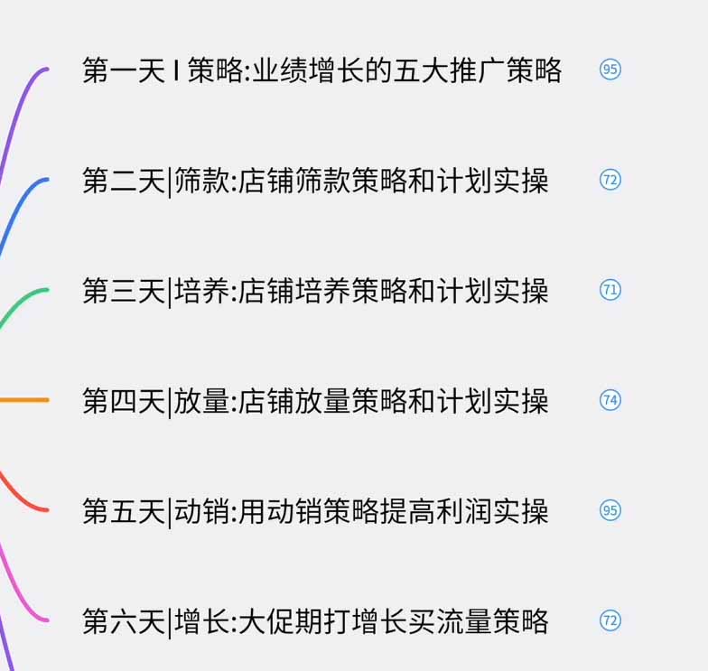 图片[3]-淘宝高阶运营私家课(更新26年-副业网