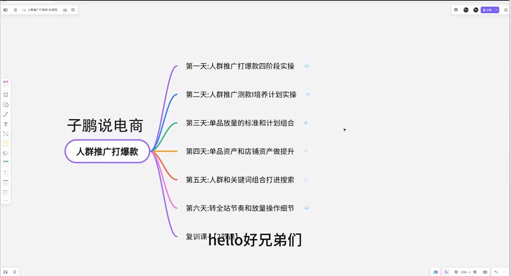 图片[5]-淘宝高阶运营私家课(更新26年-副业网