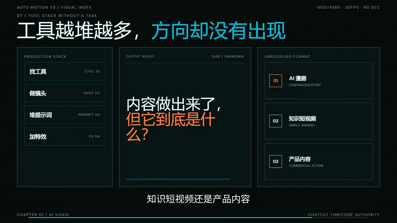 图片[2]-AI短剧实战课：从脚本到成片交付-副业网